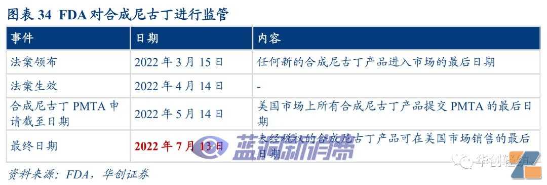 电子烟系列报告二｜美国市场：博弈继续，整合加速