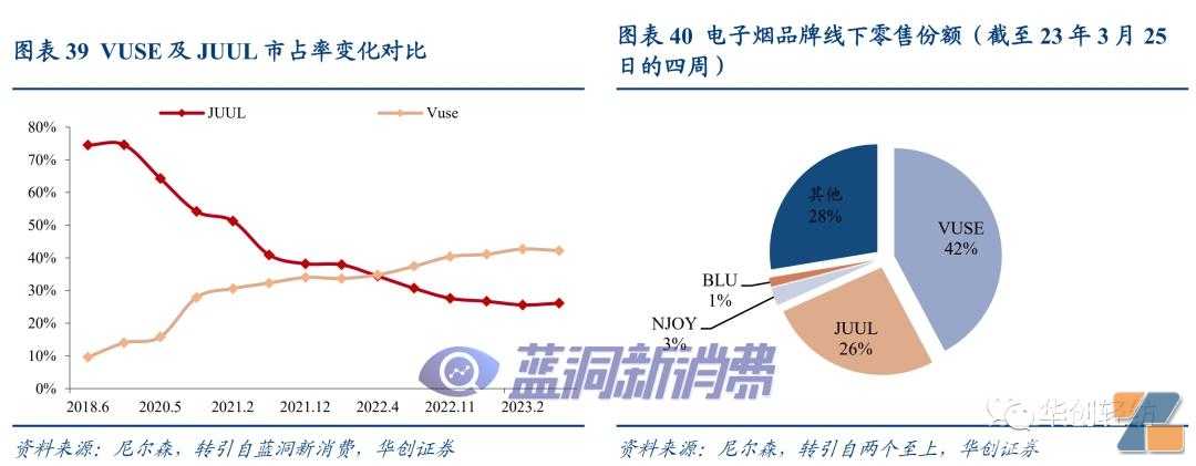 电子烟系列报告二｜美国市场：博弈继续，整合加速