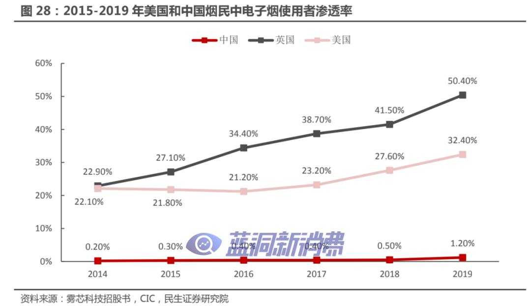 电子烟再迎重磅监管：1800亿巨头闪崩暴跌逾8%