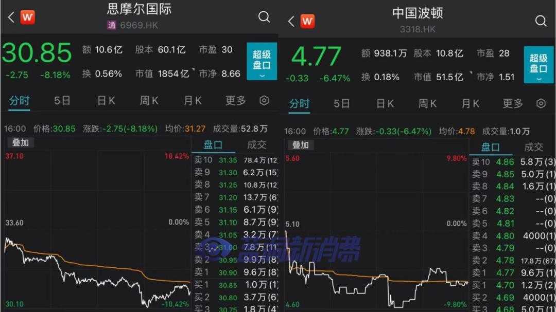 电子烟再迎重磅监管：1800亿巨头闪崩暴跌逾8%