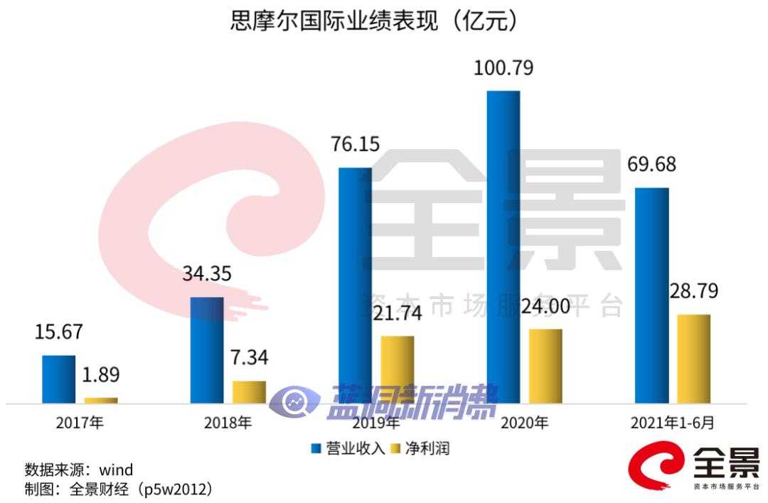 电子烟再迎重磅监管：1800亿巨头闪崩暴跌逾8%