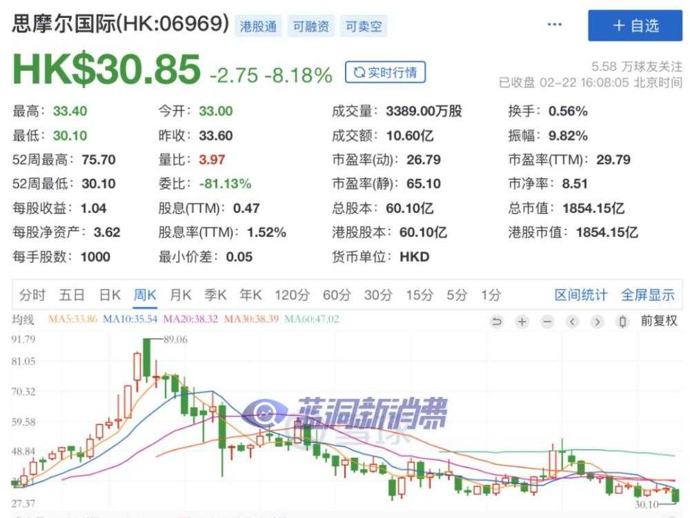 电子烟再迎重磅监管：1800亿巨头闪崩暴跌逾8%