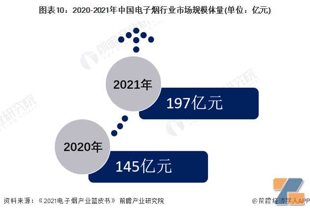 预见2023：《2023年中国新型烟草制品行业全景图谱》