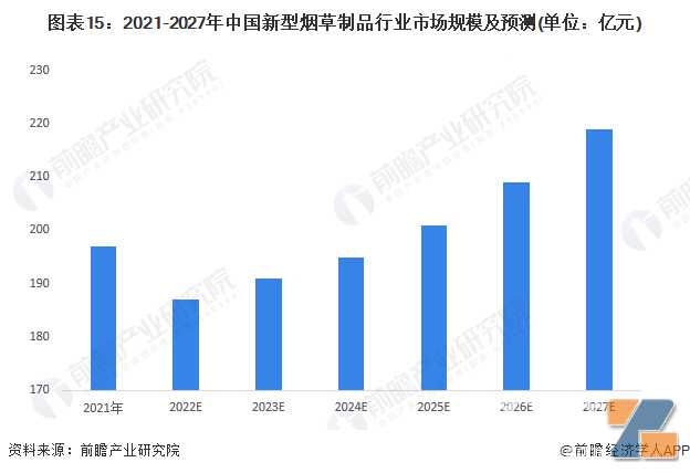 预见2023：《2023年中国新型烟草制品行业全景图谱》