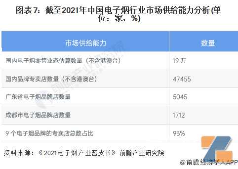 预见2023：《2023年中国新型烟草制品行业全景图谱》