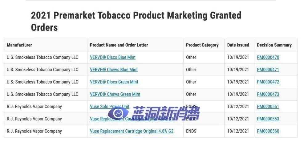 美国电子烟第四名Myblu被FDA拒绝上市销售，换弹产品申请岌岌可危