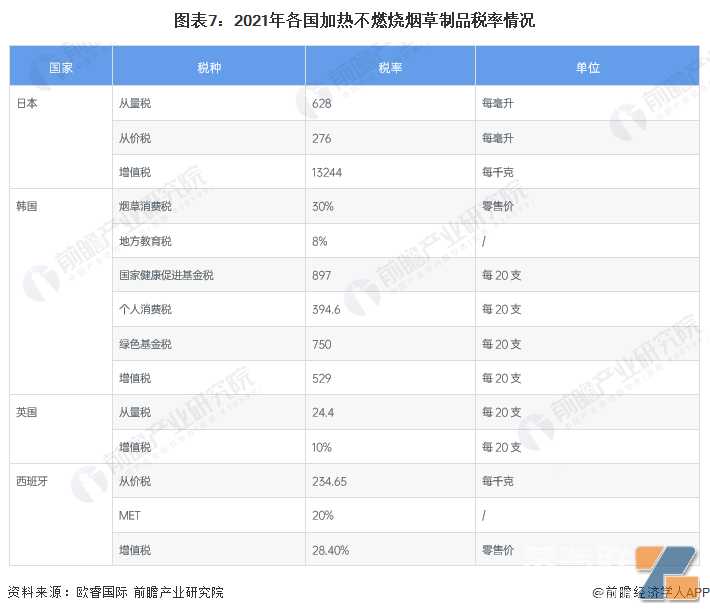 2022年中国新型烟草制品行业出海机会分析 国内新型烟草制品出口英国市场更具优势