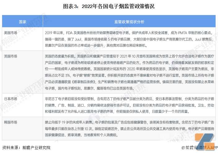 2022年中国新型烟草制品行业出海机会分析 国内新型烟草制品出口英国市场更具优势