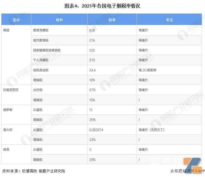 2022年中国新型烟草制品行业出海机会分析 国内新型烟草制品出口英国市场更具优势