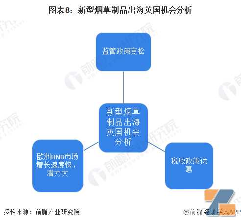 2022年中国新型烟草制品行业出海机会分析 国内新型烟草制品出口英国市场更具优势