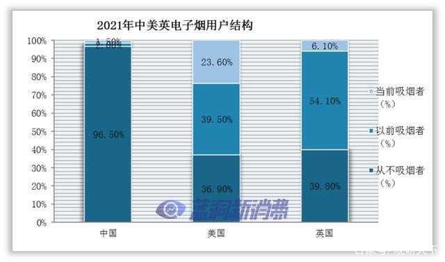 我国电子烟行业方向：研发能力成破局要素，需深耕26-35岁主力群体