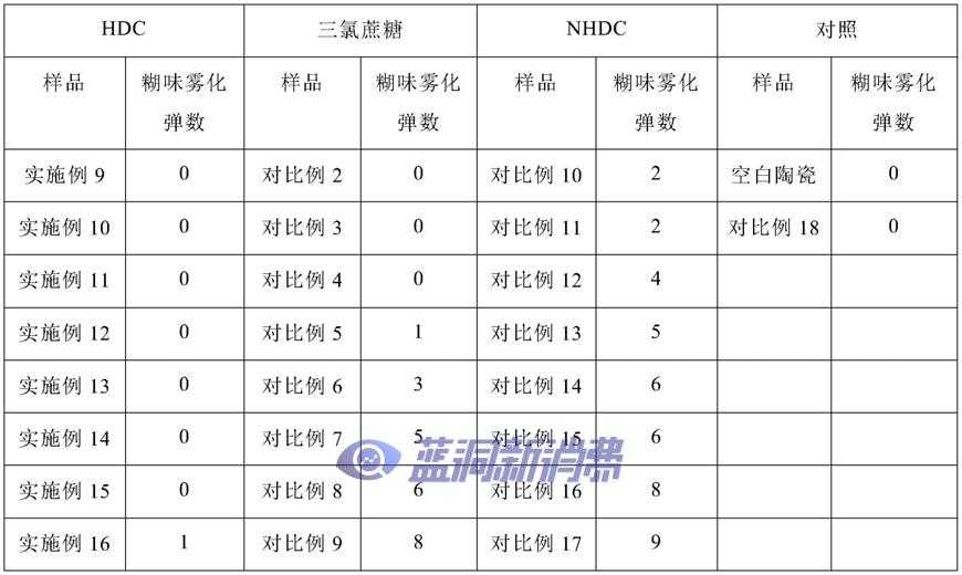 悦刻申请新甜味剂雾化液发明专利，突破国标对甜味剂限制？