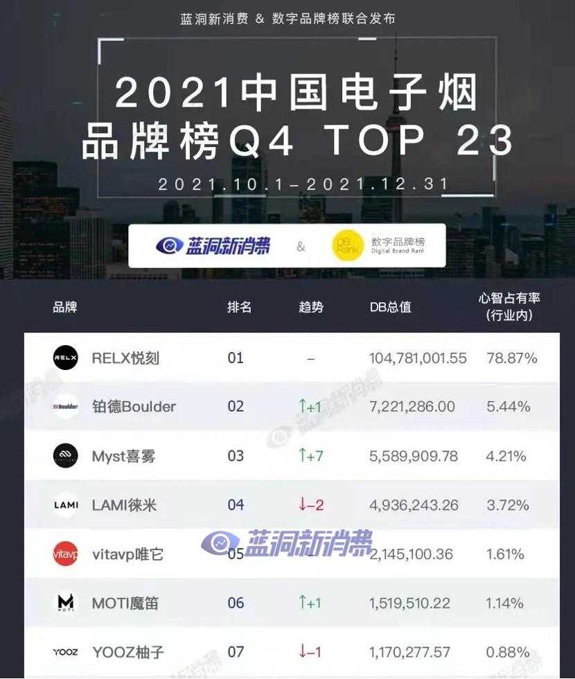 唯它荣获国家高新技术企业证书 TOP5品牌扛起技术领军大旗