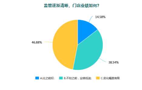 2022店主经营意愿调查报告：新一年你的店还继续开吗？