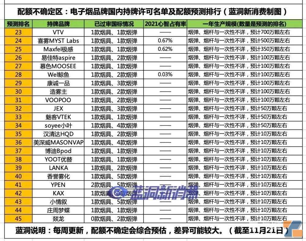 蓝洞年终盘点：电子烟行业2023年十大猜想