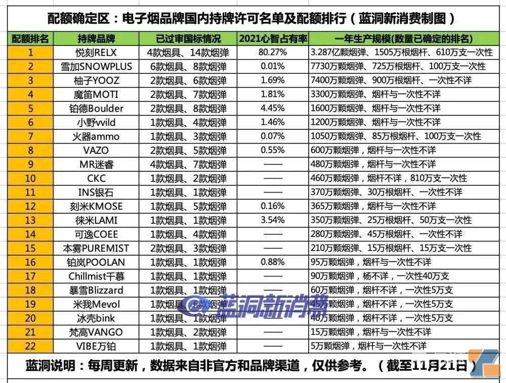 蓝洞年终盘点：电子烟行业2023年十大猜想