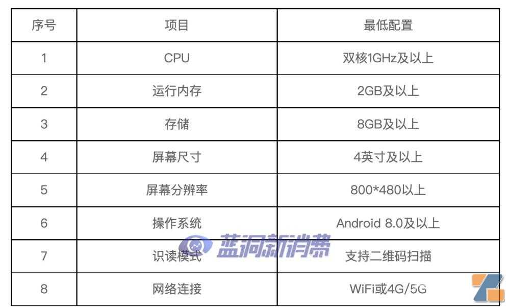 国标电子烟溯源二维码1月正式启用