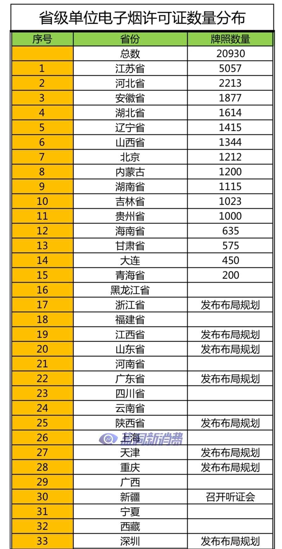 天津发布电子烟零售点布局规划：学校周边距离为200米