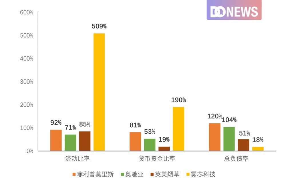 DONEWS：悬崖上的悦刻，只剩下“烟草味”的电子烟，还会有人抽吗？