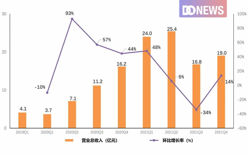 DONEWS：悬崖上的悦刻，只剩下“烟草味”的电子烟，还会有人抽吗？