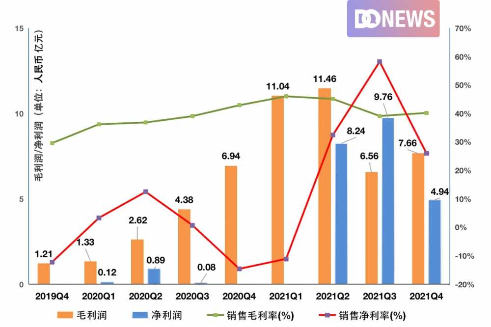 DONEWS：悬崖上的悦刻，只剩下“烟草味”的电子烟，还会有人抽吗？