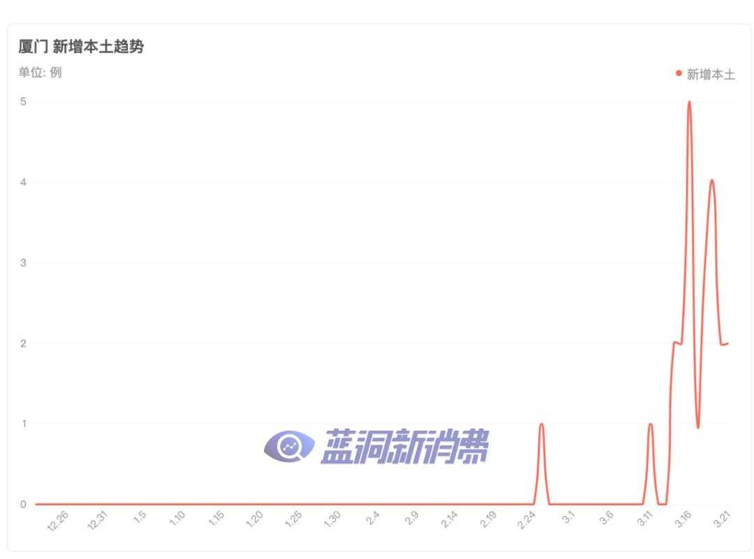 电子烟监管试点城市进展：惠州已开始走访，厦门正展开盘库