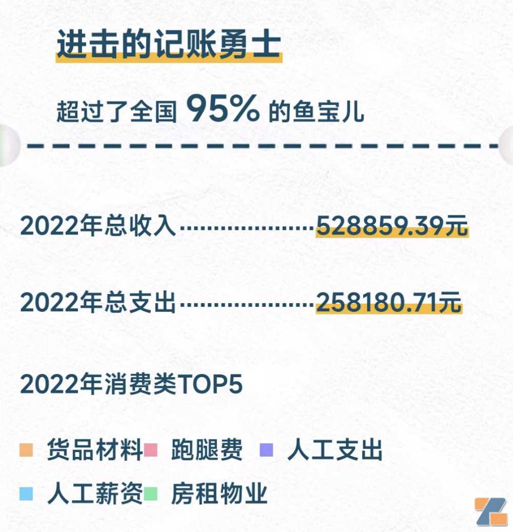 20名电子烟店主晒年收入账单：最高421万元，平均146万元