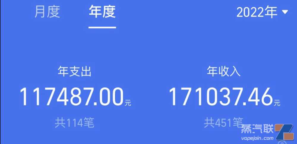 20名电子烟店主晒年收入账单：最高421万元，平均146万元