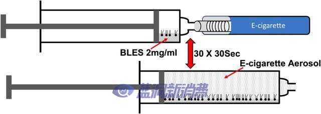 临床研究：吸电子烟可能会对肺部产生负面影响