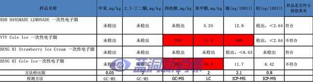 奶茶杯三无电子烟乱象待解：非法售卖、质量堪忧