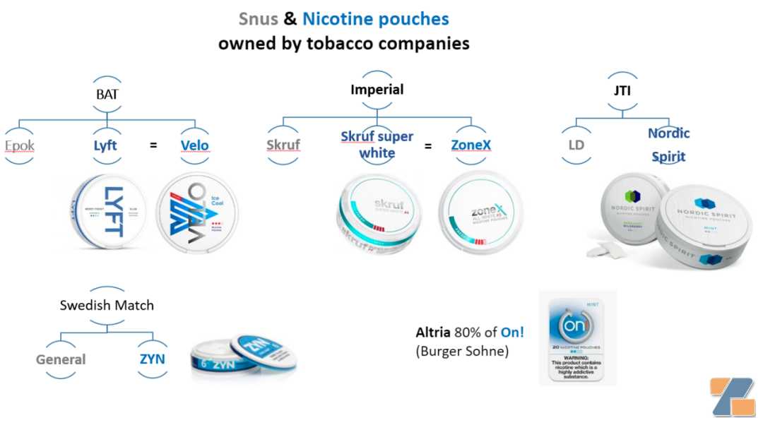 四大跨国烟草布局，年复合增长30%，国内尼古丁袋会是新风口吗？
