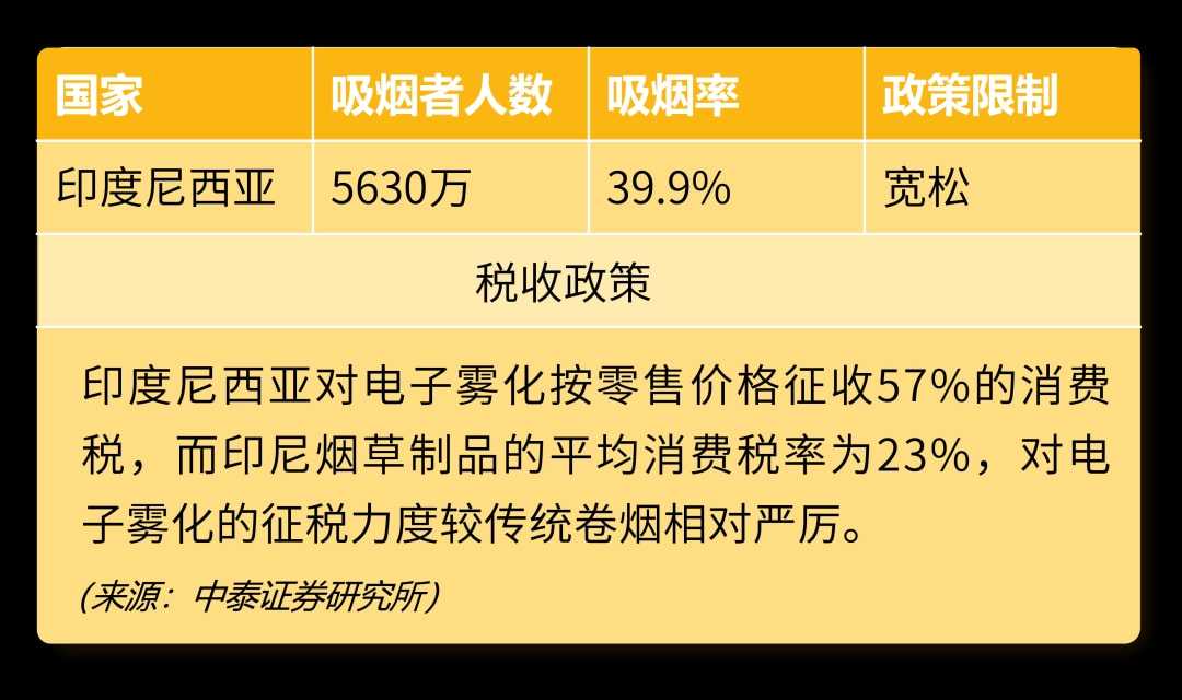 研报 | 作为IECIE海外首站，印尼电子雾化市场潜力到底有多大？