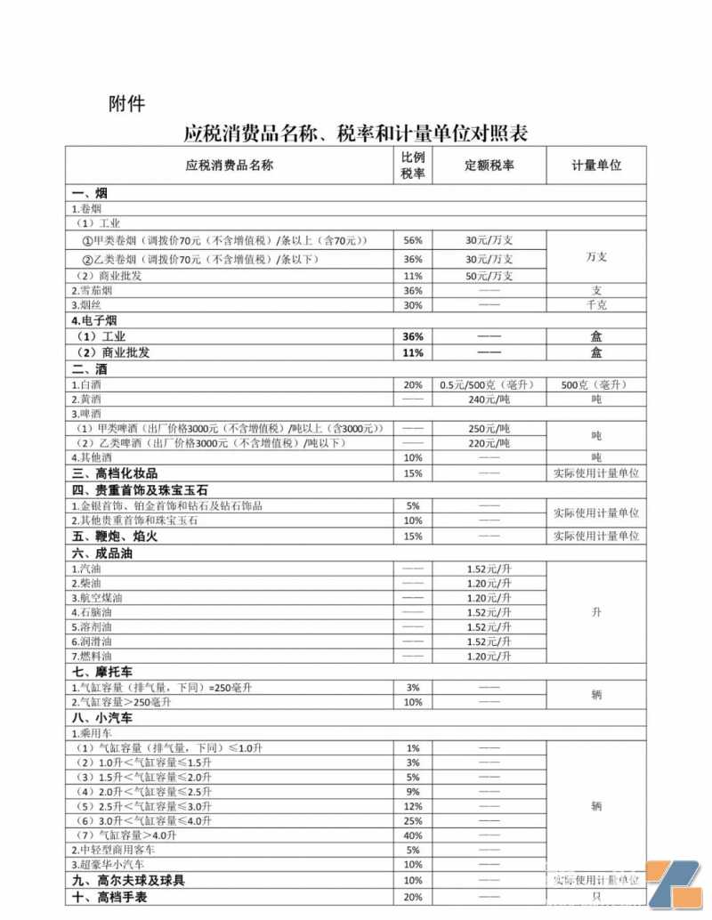 国家税务总局关于电子烟消费税征收管理有关事项的公告