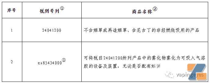 11月1日起中国电子烟将征消费税率36%、11%，出口电子烟享受13%的退税，出口继续受政策鼓励