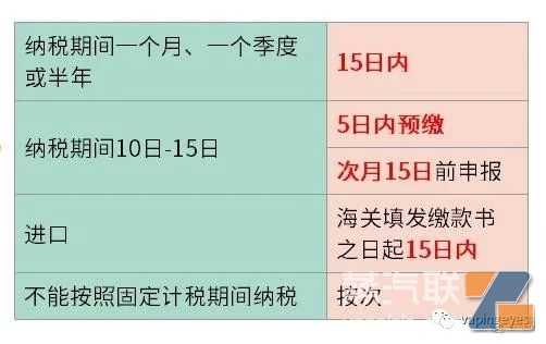 11月1日起中国电子烟将征消费税率36%、11%，出口电子烟享受13%的退税，出口继续受政策鼓励