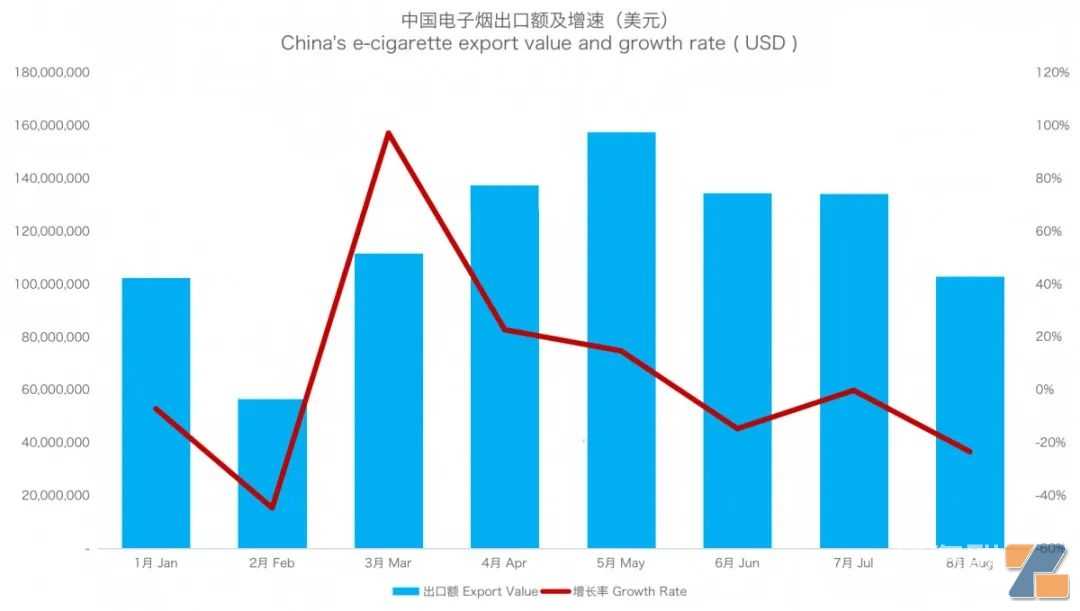 英国一次性禁令是否会影响未来发展？