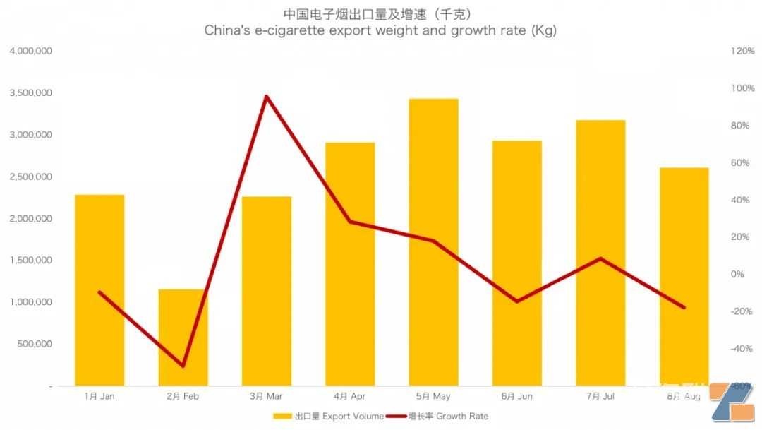 英国一次性禁令是否会影响未来发展？