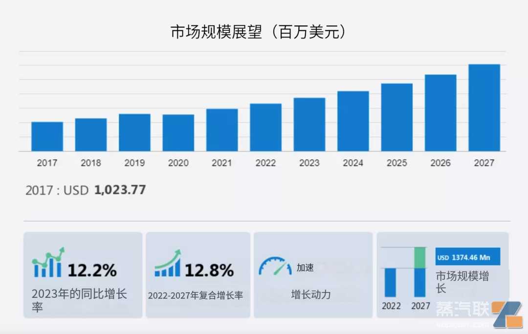 英国一次性禁令是否会影响未来发展？