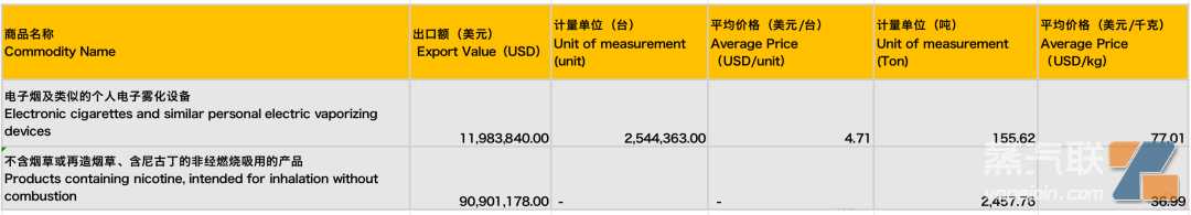 英国一次性禁令是否会影响未来发展？