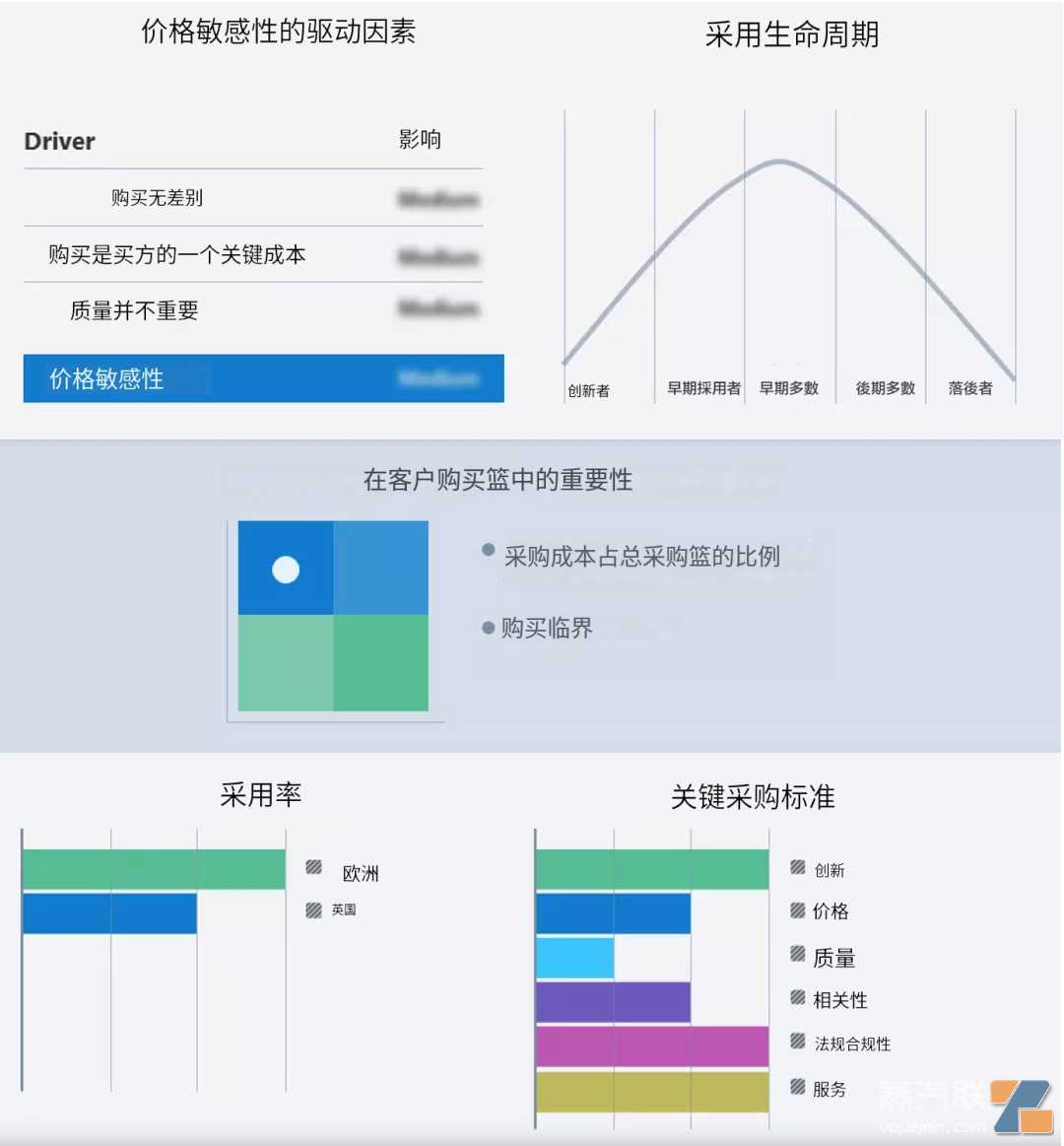 英国一次性禁令是否会影响未来发展？