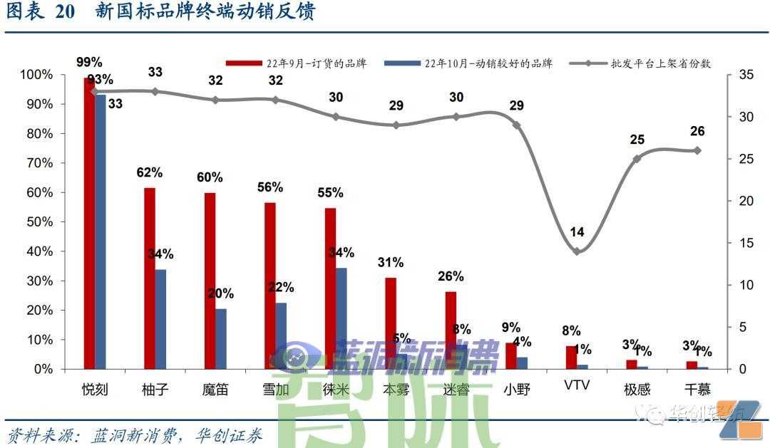 电子烟系列报告一：内销市场——积极的变化在积蓄