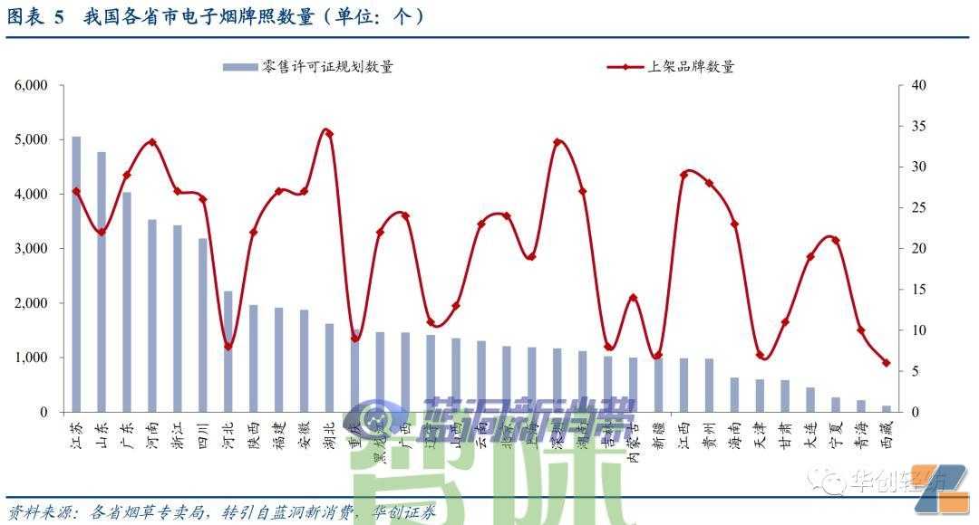 电子烟系列报告一：内销市场——积极的变化在积蓄