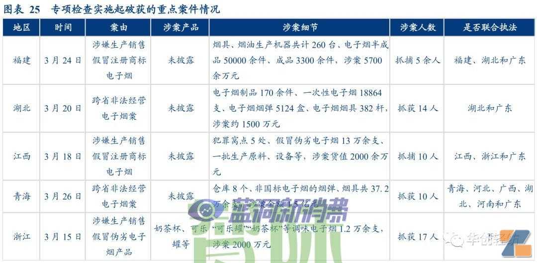 电子烟系列报告一：内销市场——积极的变化在积蓄