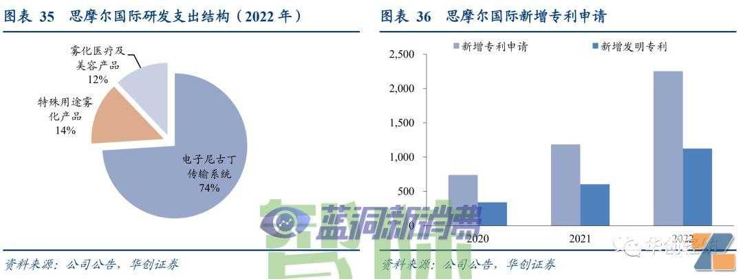 电子烟系列报告一：内销市场——积极的变化在积蓄