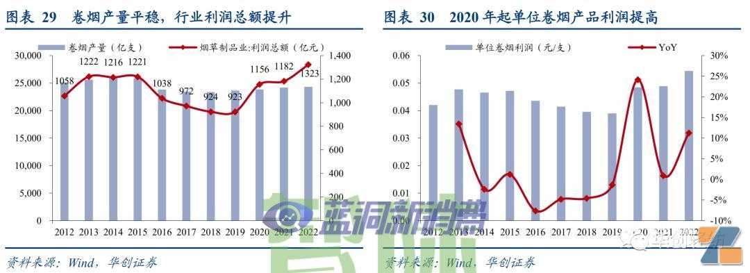 电子烟系列报告一：内销市场——积极的变化在积蓄