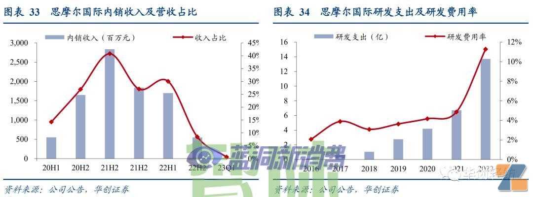 电子烟系列报告一：内销市场——积极的变化在积蓄