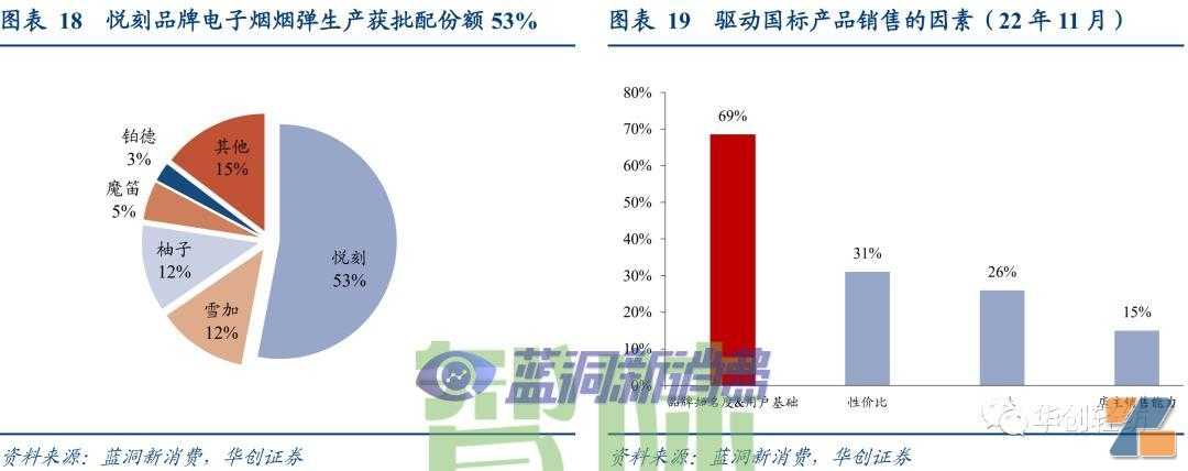 电子烟系列报告一：内销市场——积极的变化在积蓄