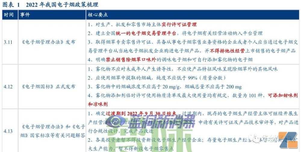 电子烟系列报告一：内销市场——积极的变化在积蓄