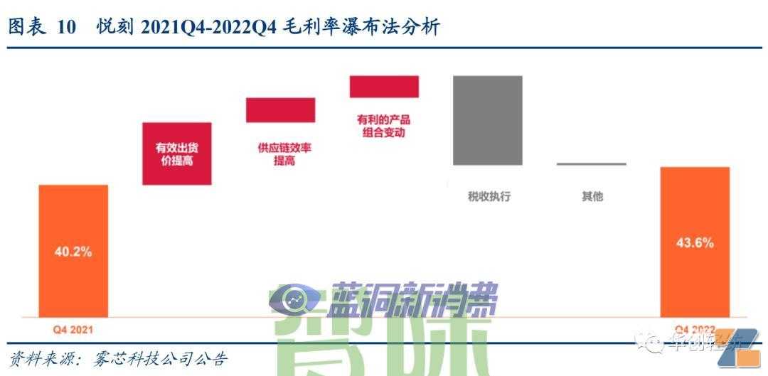 电子烟系列报告一：内销市场——积极的变化在积蓄