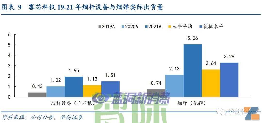 电子烟系列报告一：内销市场——积极的变化在积蓄